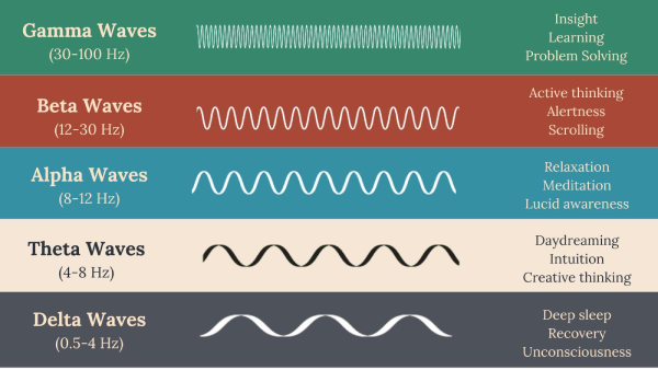 What is the Best Frequency for Meditation: Science-Backed Guide to Healing Frequencies and Brainwave Entrainment